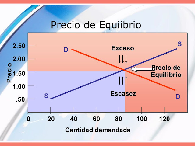 https://4.bp.blogspot.com/-ameOwkH3JLE/V-RrpZ7wVnI/AAAAAAAAClg/IP91scaYvrgFPXXN1rxMlbOAMduSmPaGQCLcB/s640/precio.jpg